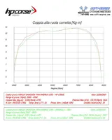 0020998_terminale-sps-carbon-titanium-harley-davidson-pan-america-1250-2021-2023 (10)