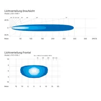 Lightpartz_Flat-X_9_LED_Fernscheinwerfer_30_Lightbar_ECE_-_9 (6)