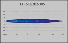 LTPZ-DL202-30S_Lichtverteilung (5)