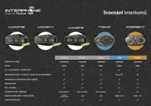 Bluetooth headset pro uzavřené a otevřené přilby Interphone U-COM16, Twin Pack (14)